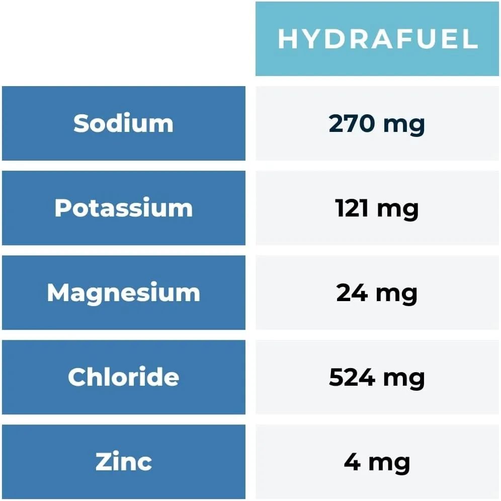 Seattle Gummy Company - HydraFuel Sour Patch Margarita Electrolyte Gummy